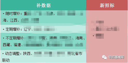 2019，醫(yī)用耗材省市級招采大變局